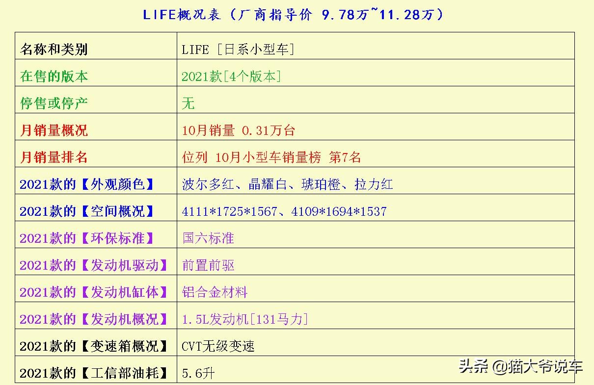 在馬路上開啥車特别能炫富 看完本篇文章你應該就能懂啦 天天看點