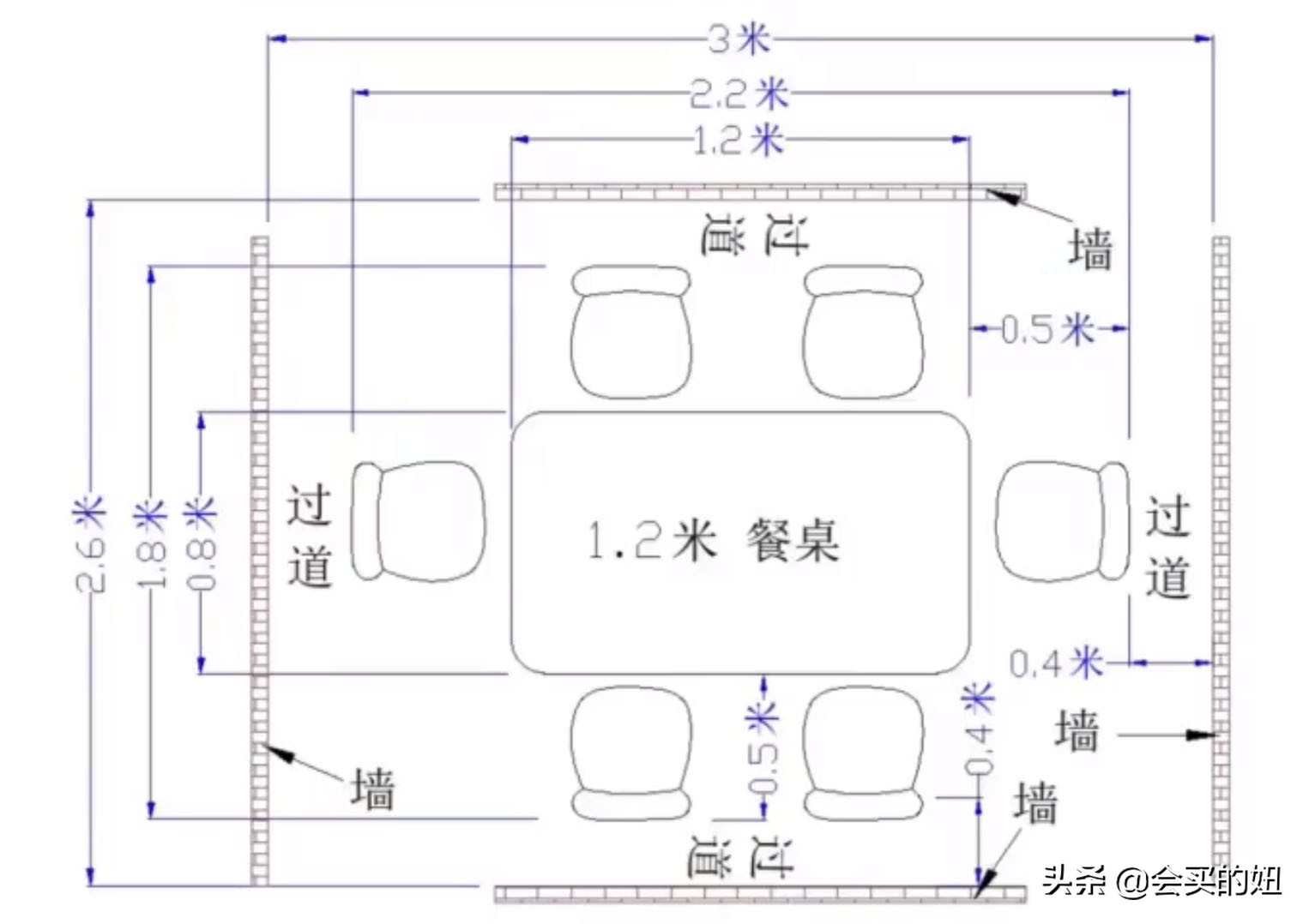 怎样挑选一张好餐桌？注意这5个问题，买餐桌从此不再踩坑