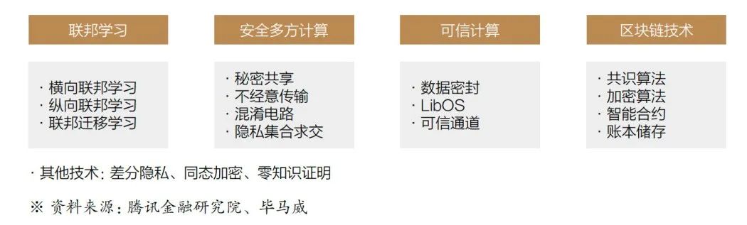 数实共生·2022金融科技十大趋势展望报告