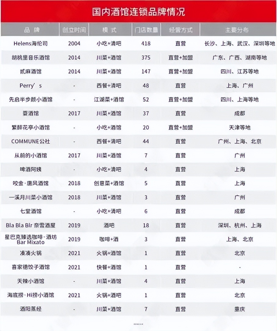 社交小酒馆，社交零售的利器，现金流的海洋