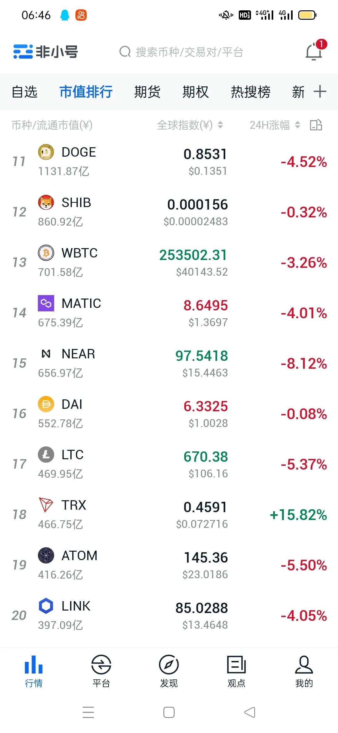 比特币会跌到20万以下吗