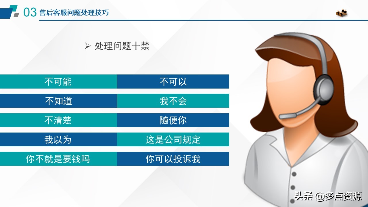 《售后客服沟通技巧》培训课件分享，共32P