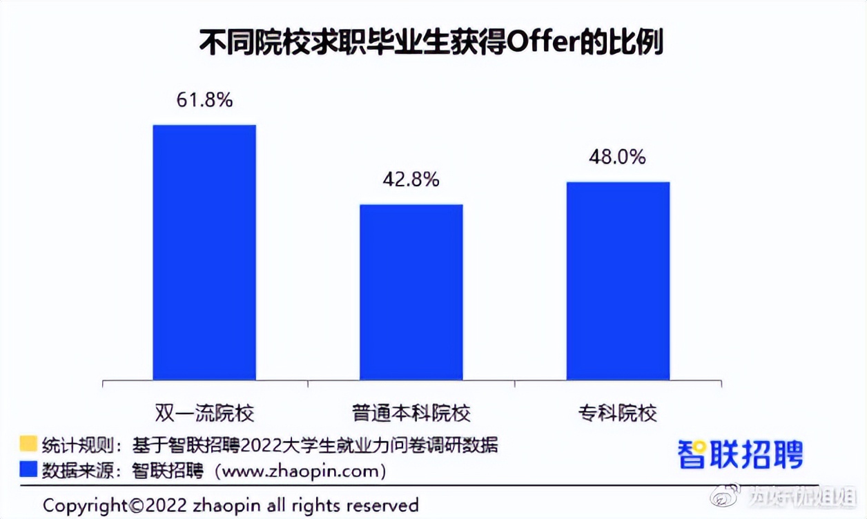 2022年高考志愿，如何选专业和学校，将来好就业？
