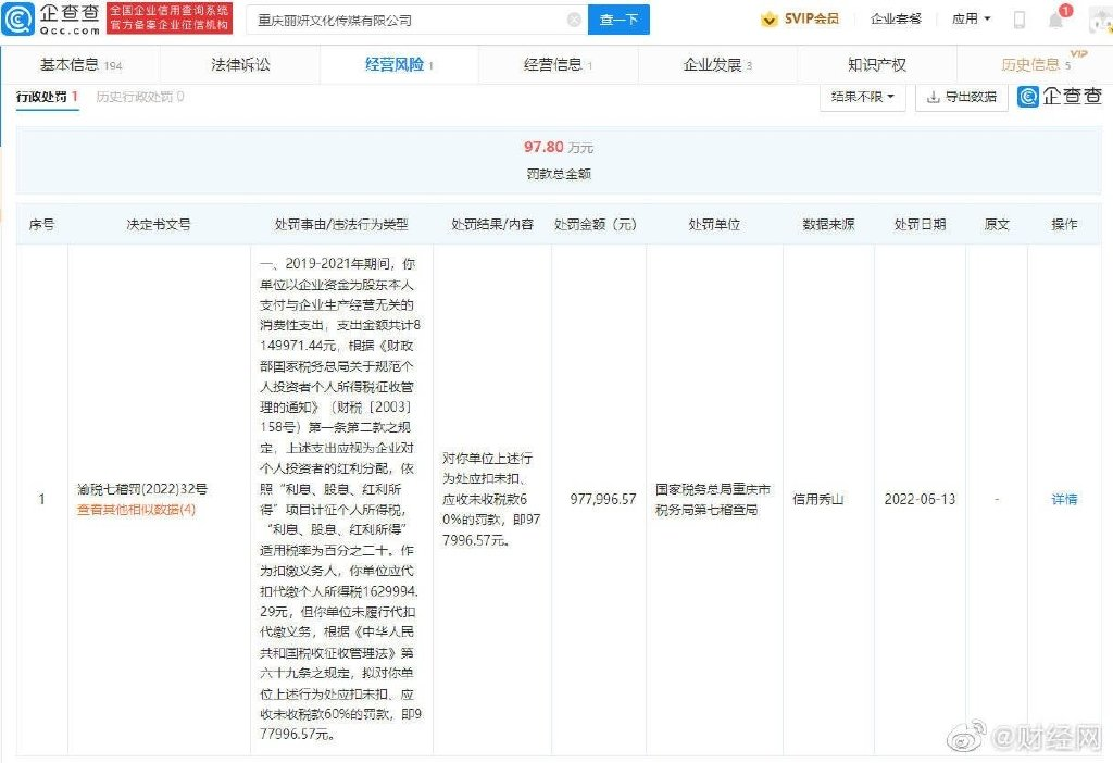 袁冰妍公司偷漏税被罚97万！品牌删除相关微博，《狐妖》或受影响