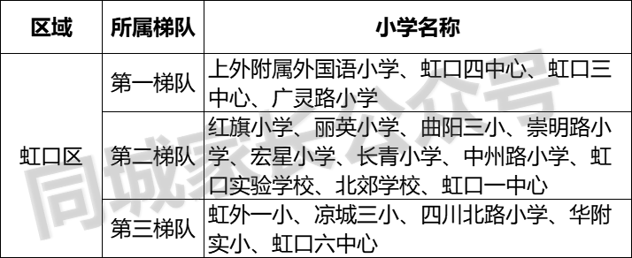 上海虹口中小学校资源盘点！网友：人都已经搬光了！你怎么看？