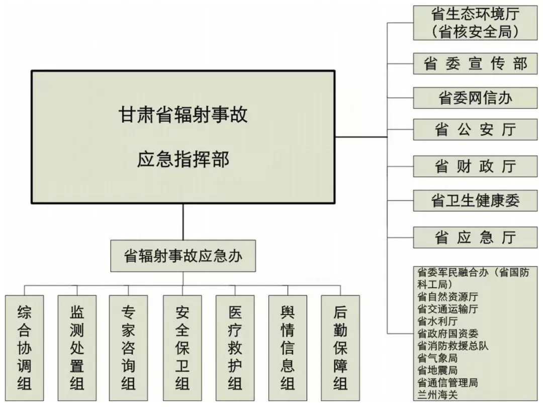 什么对本行政区域内突发事件的应对工作负责（甘肃省政府最新通知）