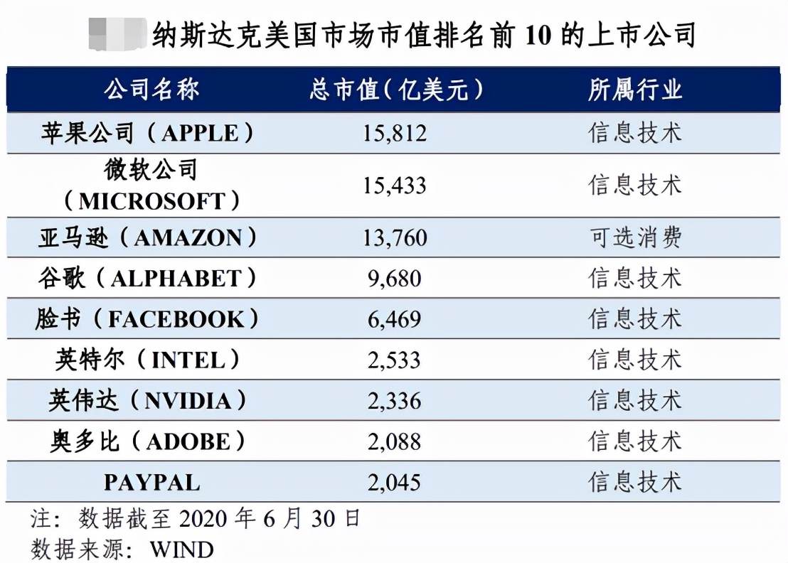 全球证券交易所一览 世界知名证券交易所 永承财经