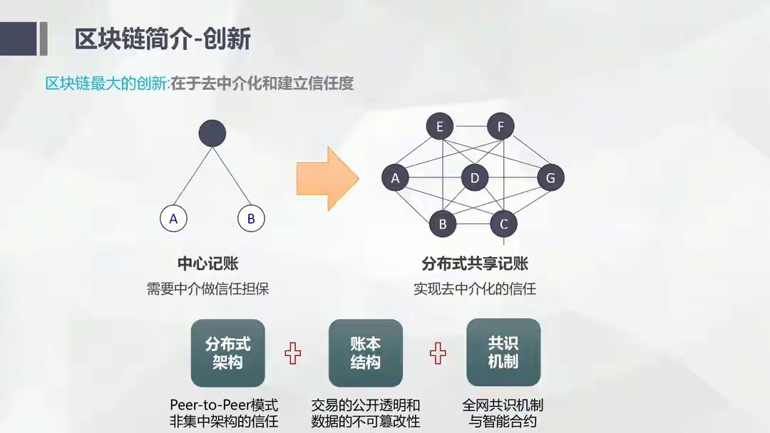 一文让你读懂区块链