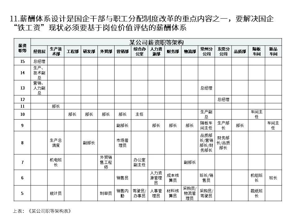 国有企业改制文件,1998年国有企业改制文件