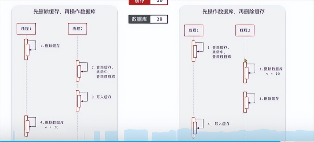 一文清晰了解-什么是Redis？能干什么？