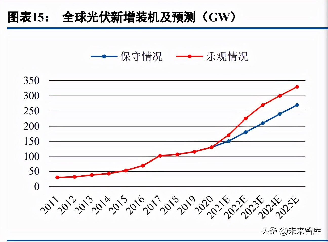 光伏玻璃行业研究：需求可期供给扩张，成本优势企业有望突围