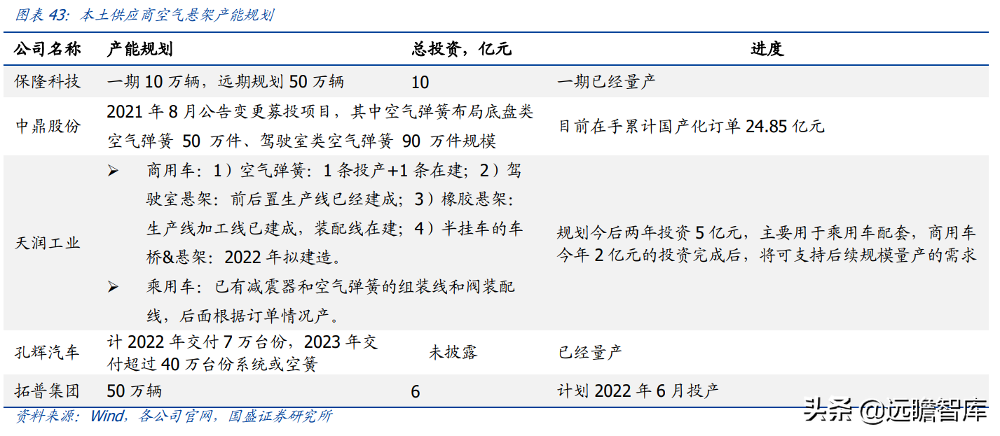 空气悬架：电动智能催化，外资垄断格局打开，行业迎来国产化元年