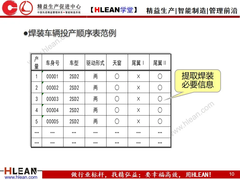 「精益学堂」生产计划的组织协调