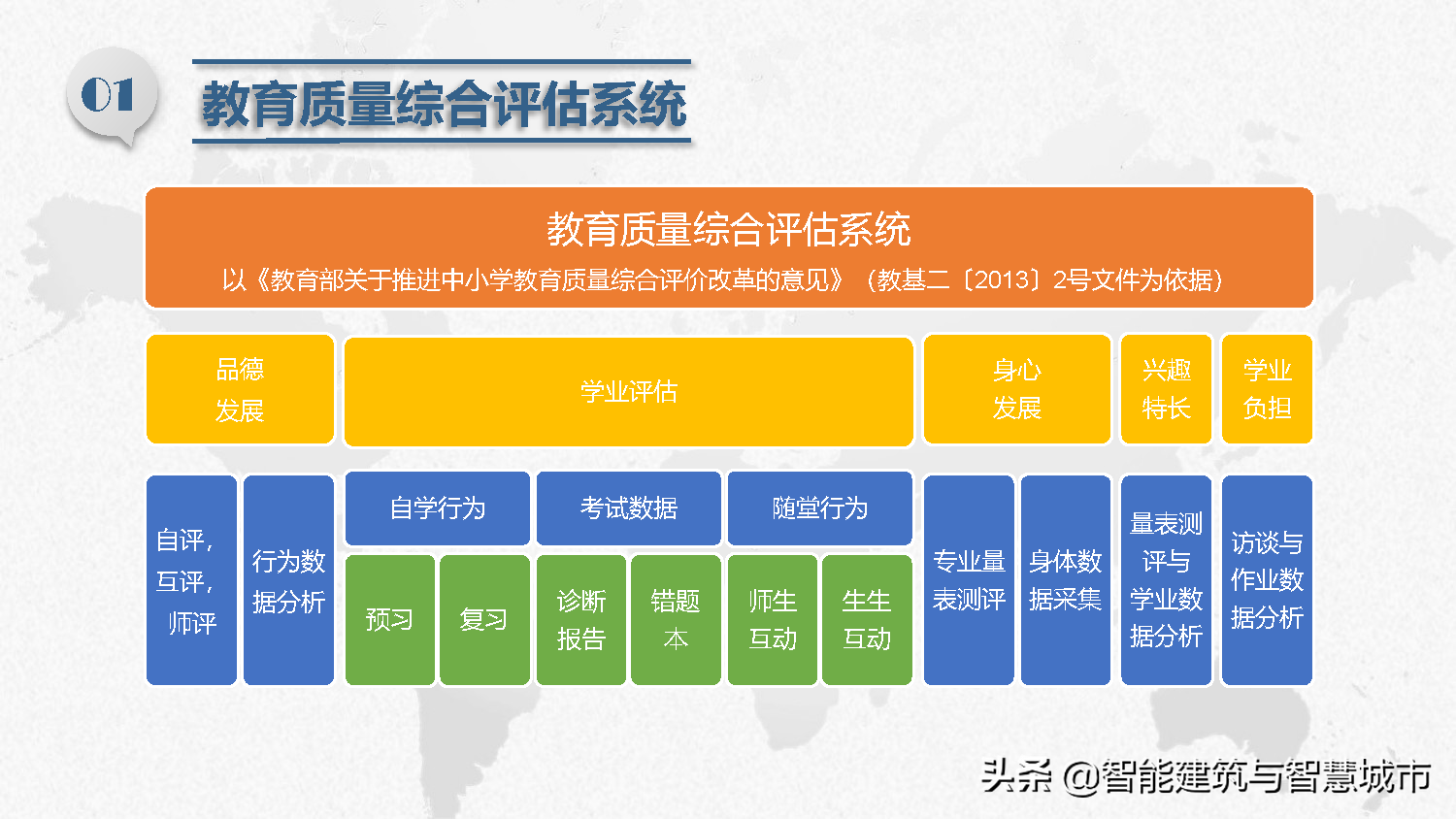 智慧校园总体解决方案