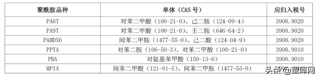 一文搞懂尼龙进口的那些事儿