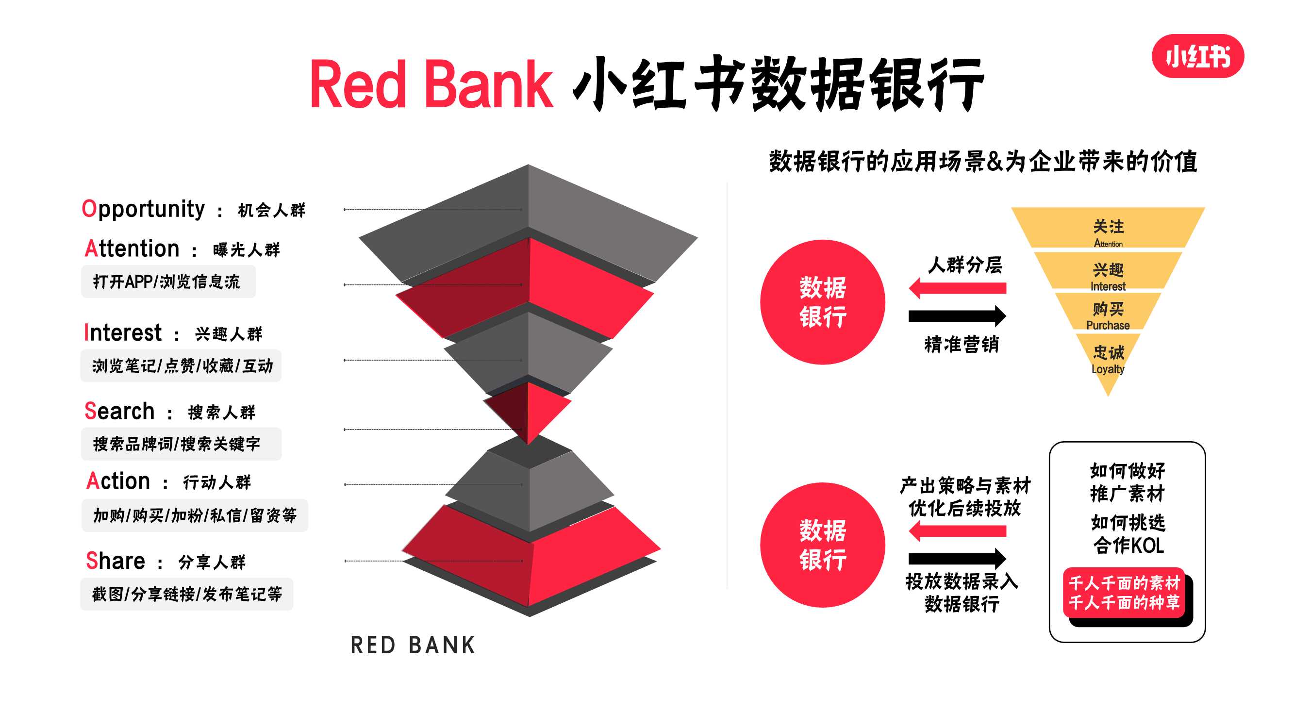 小红书：新消费浪潮下的决策价值之地