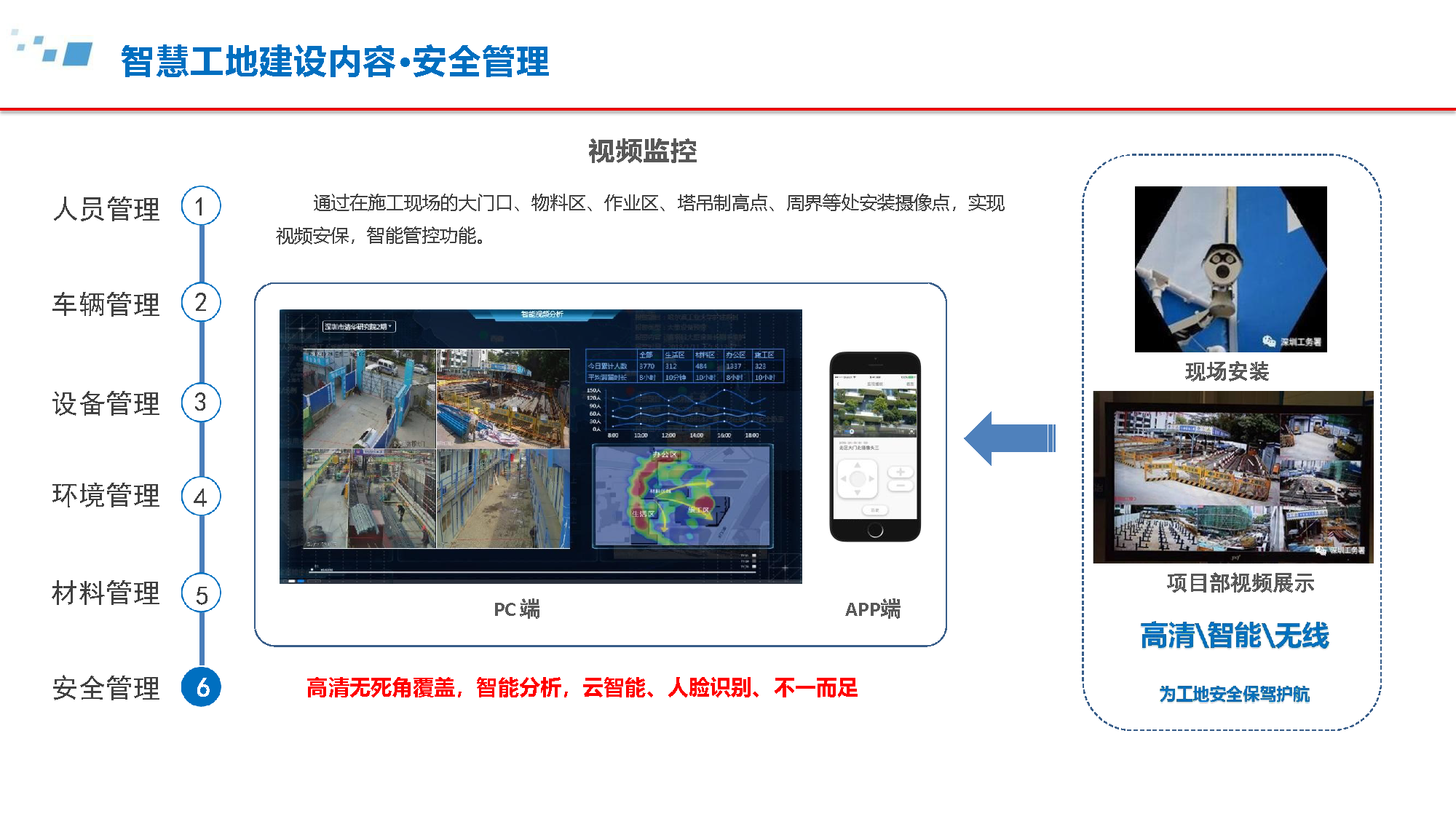 5.6.4-智慧工地建设方案