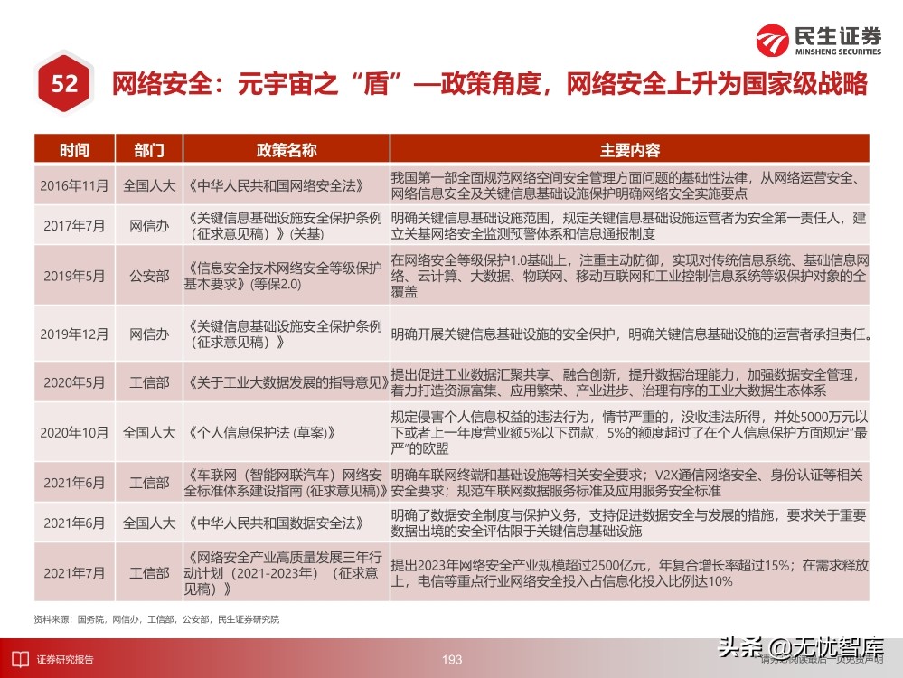 2030年的元宇宙产业