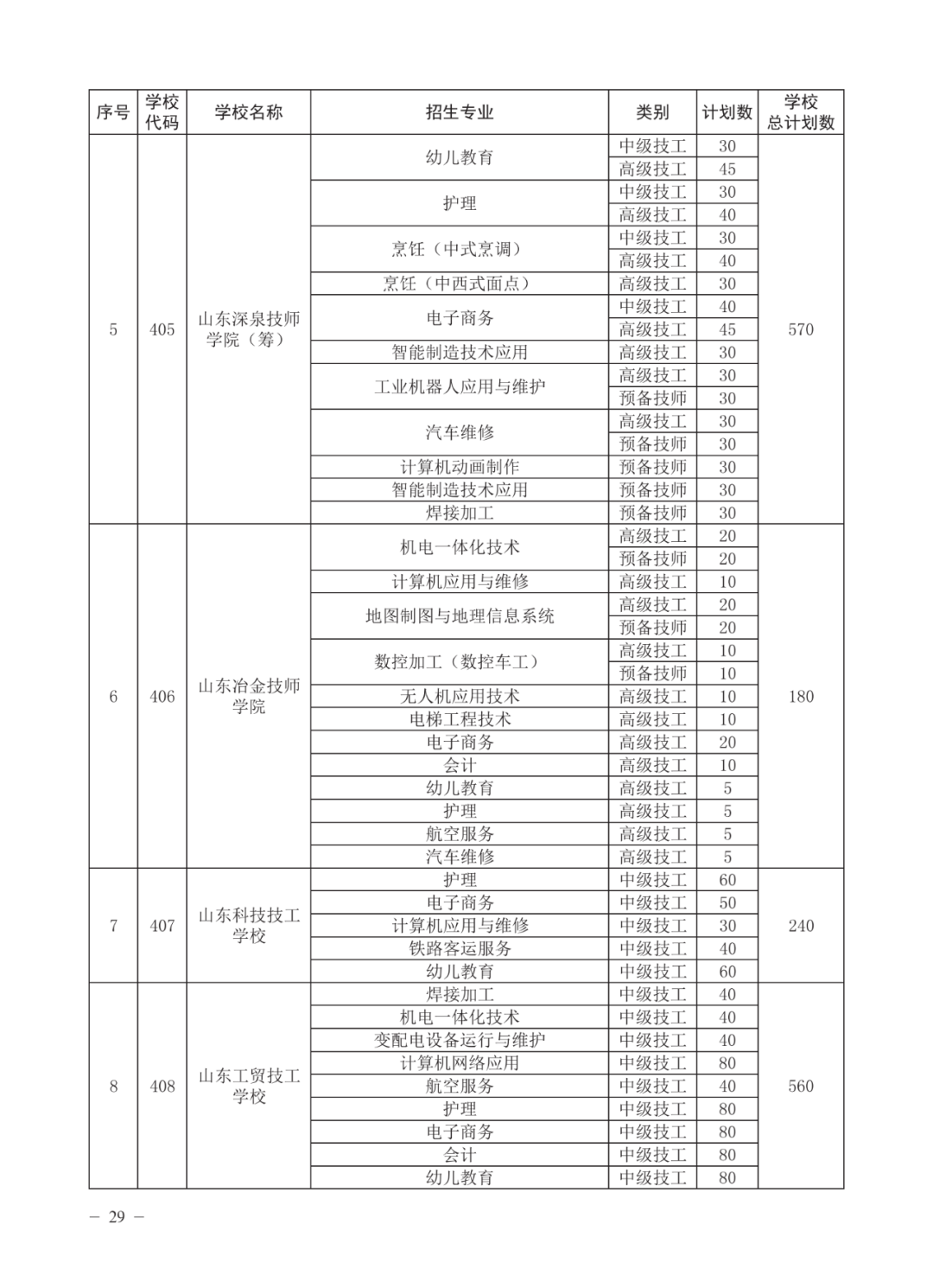 济南高中指标生分配方案（不含莱芜、钢城）公布