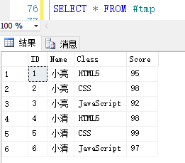 Sql Server 之行数据转换为列数据、列数据转换为行数据