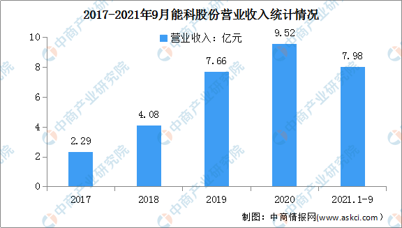 2022年中国工业互联网行业市场前景及投资研究预测报告