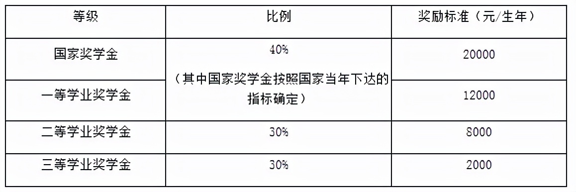 北京交通大学考研难度全解析！考研小白必看，建议收藏