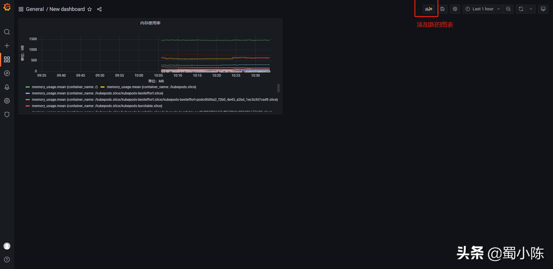 Docker容器監控：cAdvisor+InfluxDB+Grafana