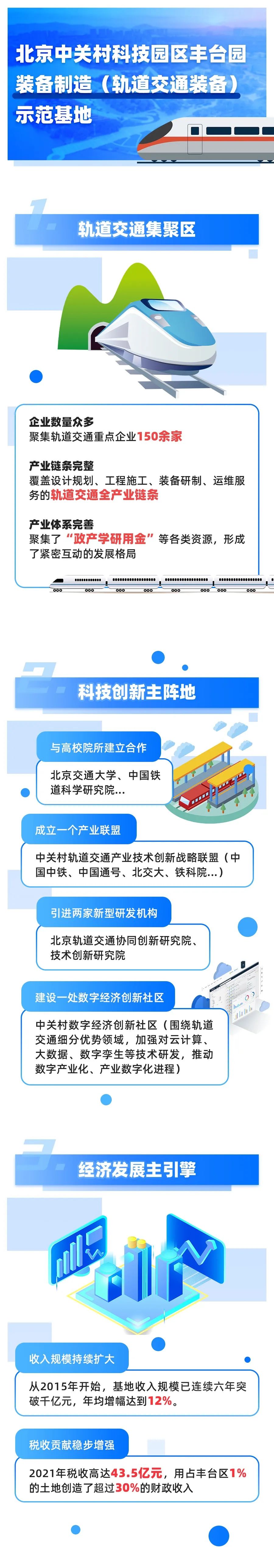「图解」28家五星级国家新型工业化产业示范基地