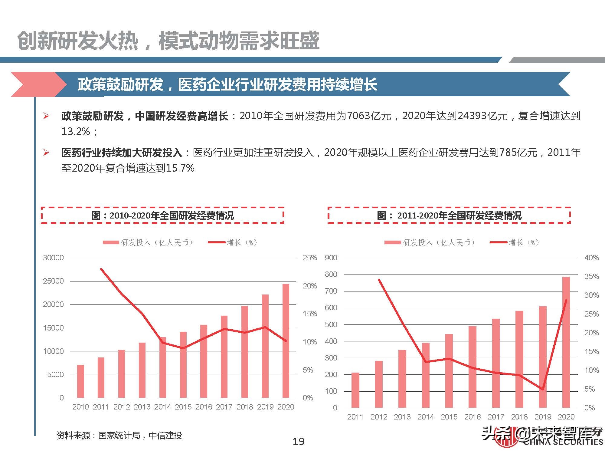 医药行业研究：模式动物，创新需求推动发展，基因技术助力腾飞