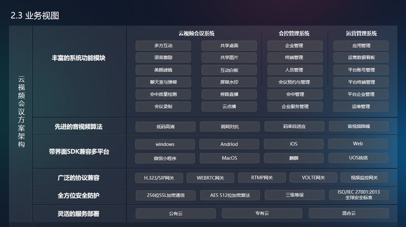 海南论道丨网仕科技吴子涛：云会议在IPTV上的应用