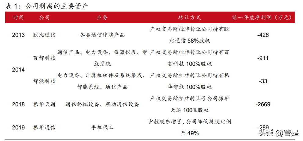 振华科技研究报告：军用电子元器件龙头，行业助力高速发展