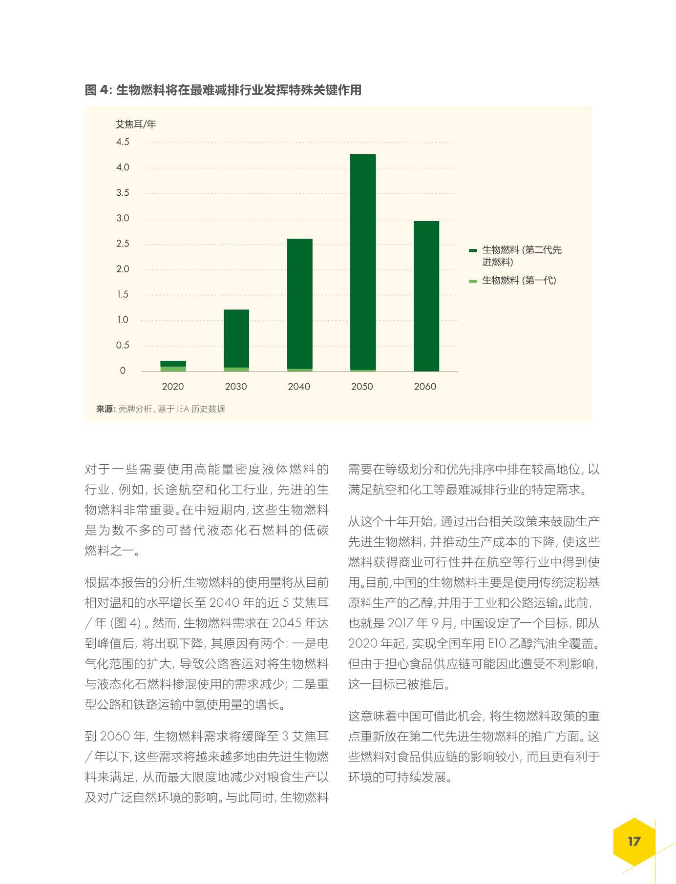 中国能源体系2060碳中和报告（壳牌）