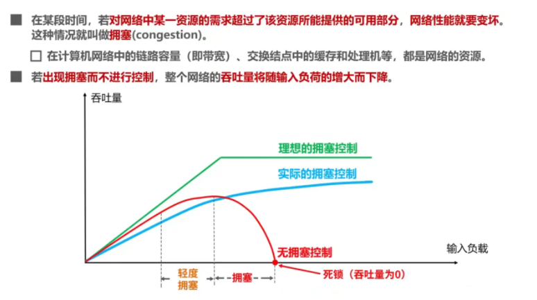 圖解TCP、UDP，流量控制，擁塞控制，一次看懂