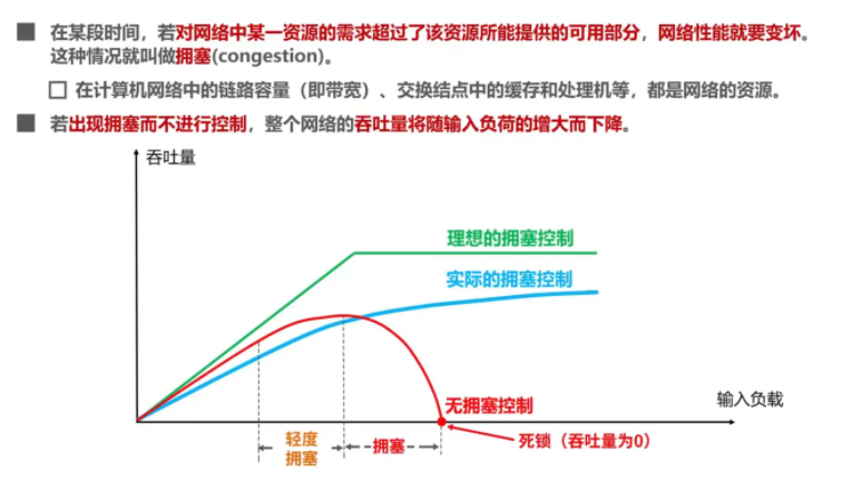 图解TCP、UDP，流量控制，拥塞控制，一次看懂