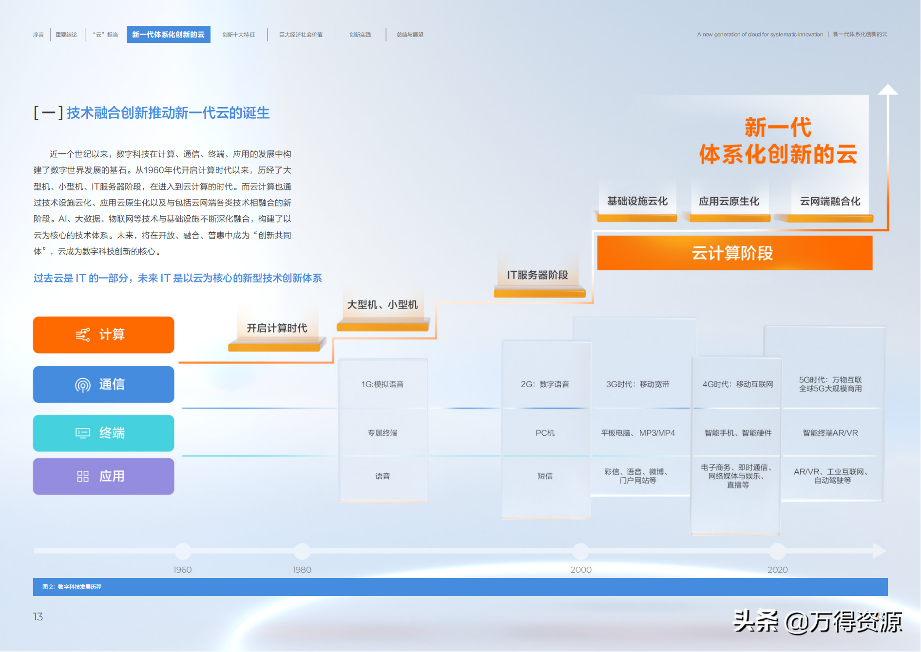 阿里云：新一代体系化创新的云（共创数字新世界）