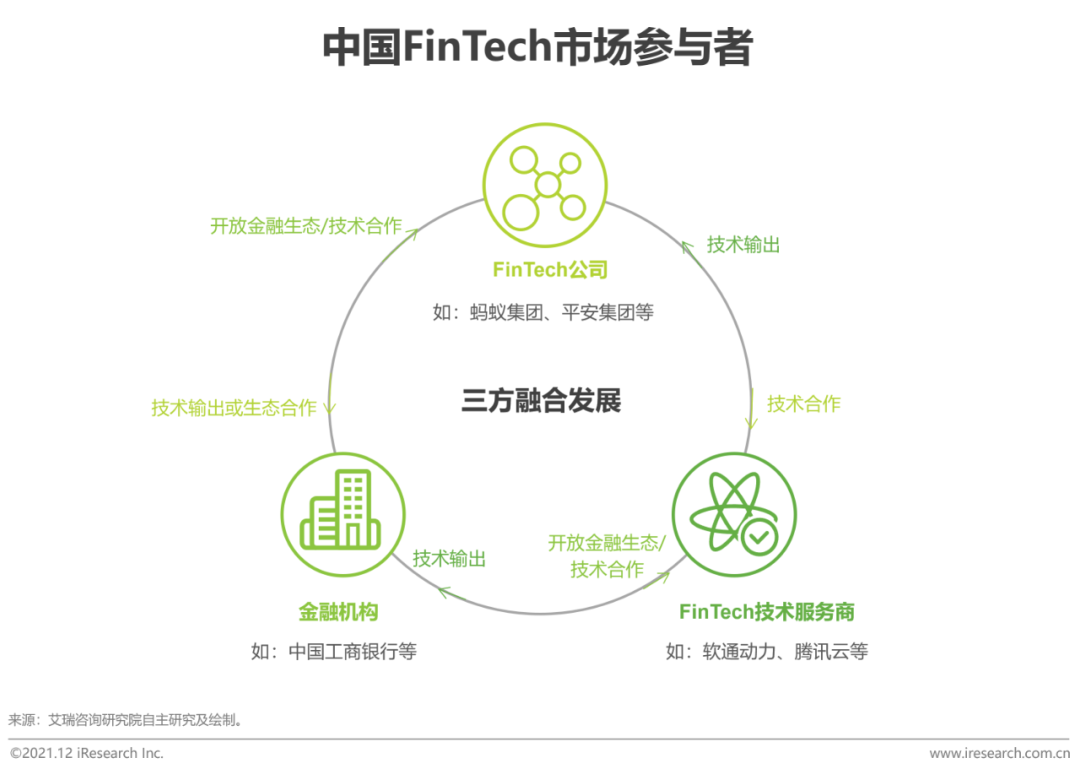 2021年中国FinTech行业发展洞察报告