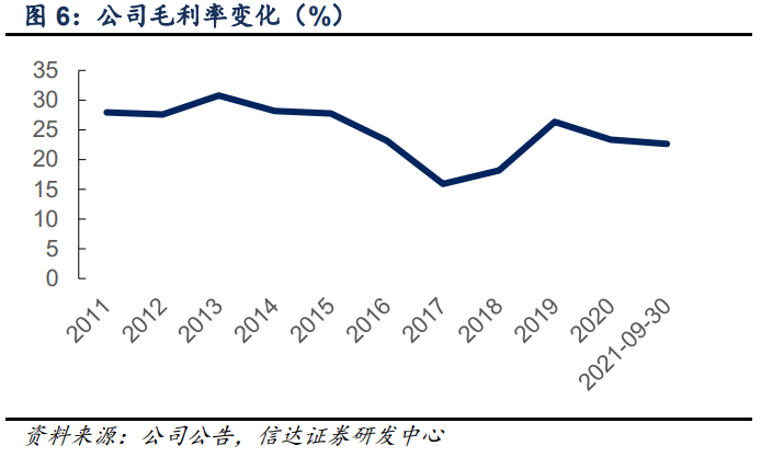 福鞍股份研究报告：环保工程优势巩固，开辟锂电负极新成长级