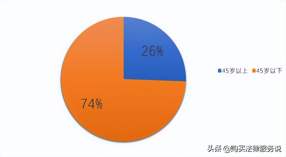 律师人均收入排名4：广州律师人均创收55.1万元（2021）