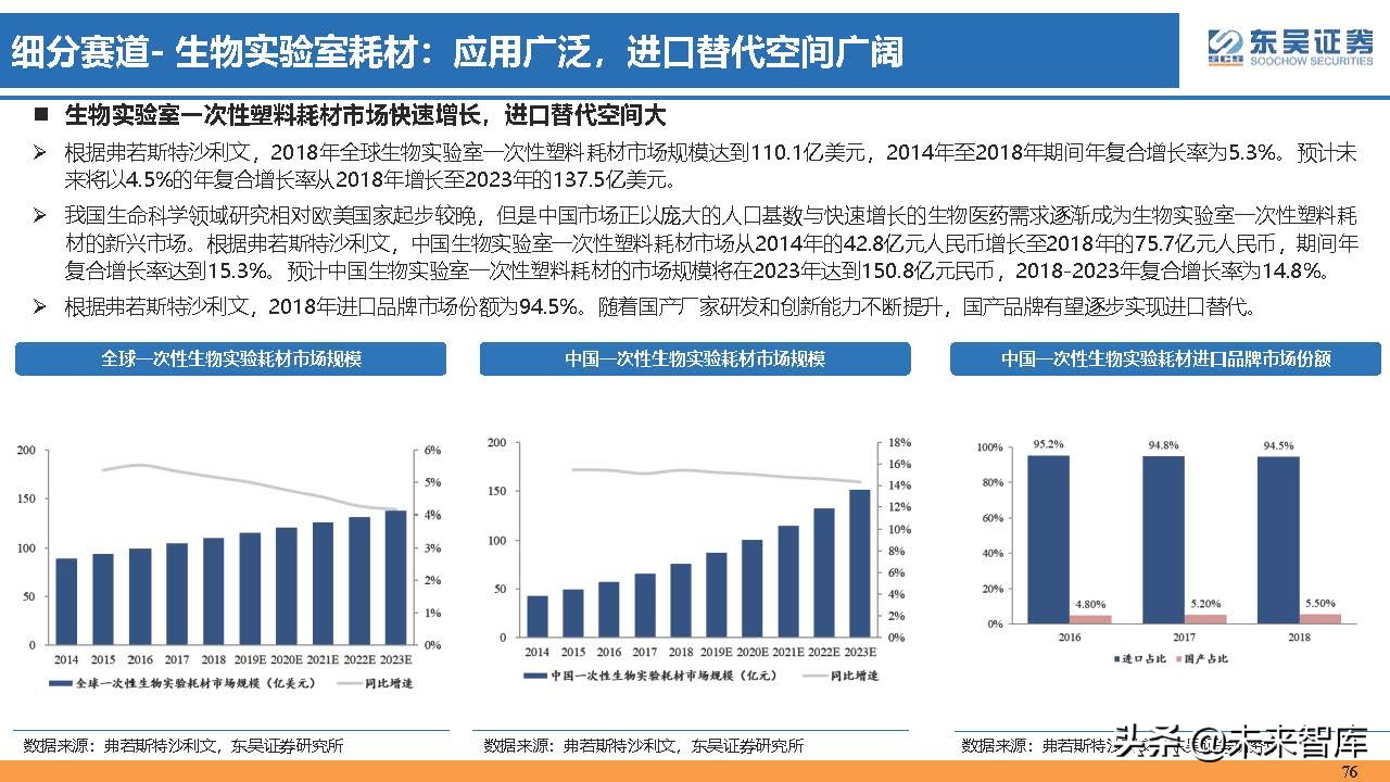 医药行业150页深度研究：医改回归医疗本源，成长、赛道两手抓