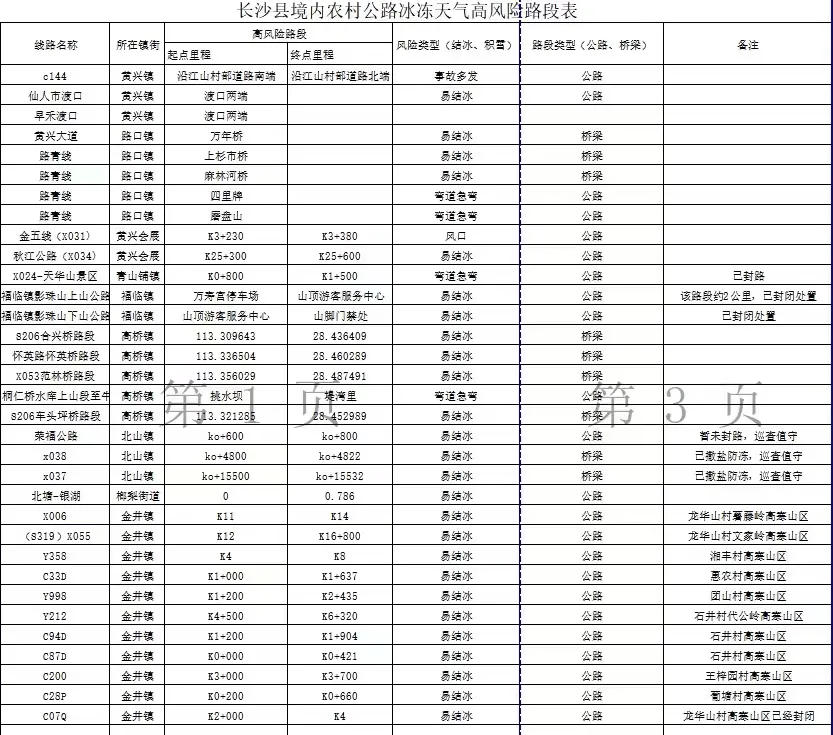 长沙县最新天气和路况信息来了，这几条公交线路停运！
