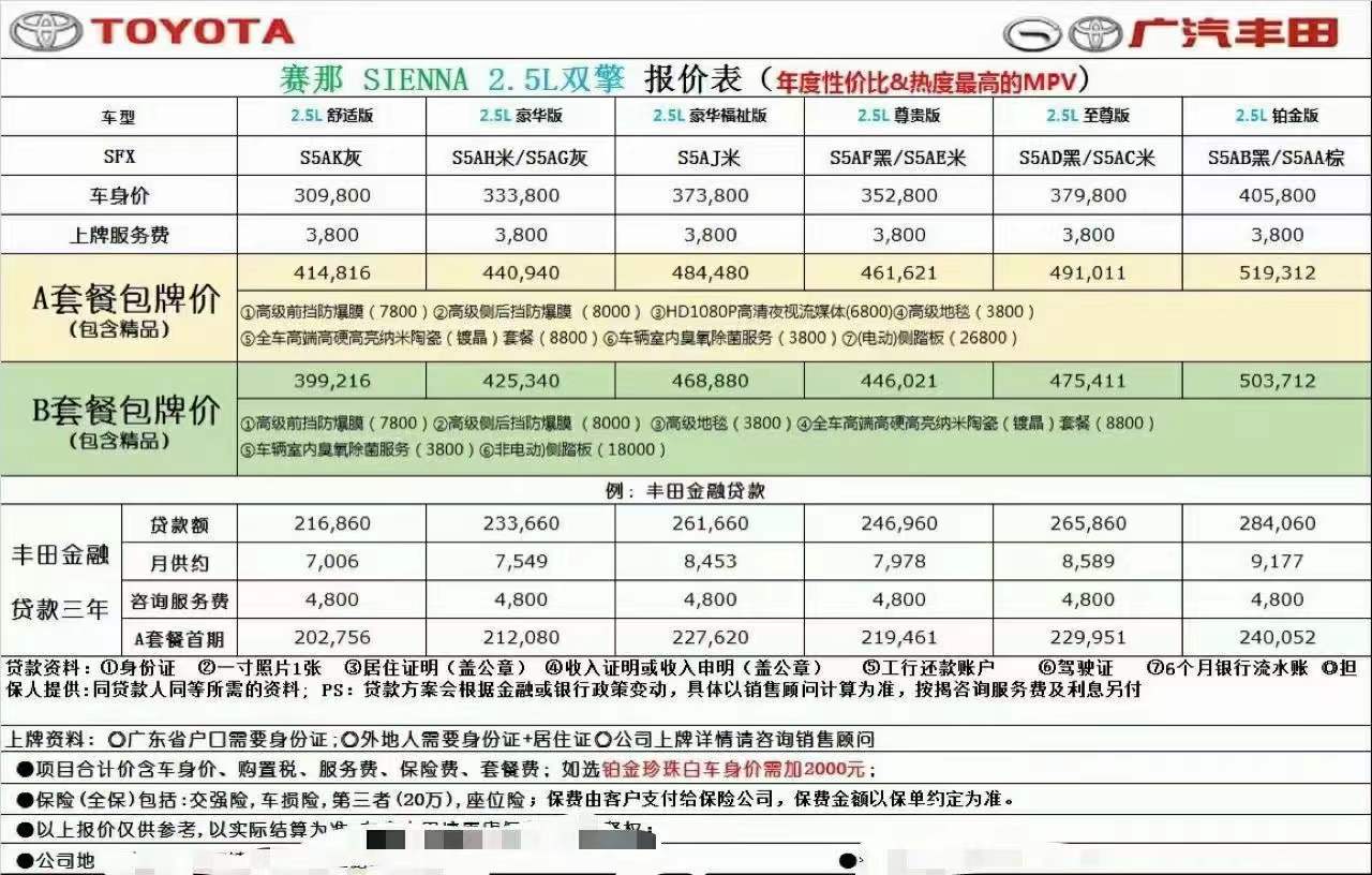 从万众期待到口碑崩塌，国产丰田赛那到底做错了什么？