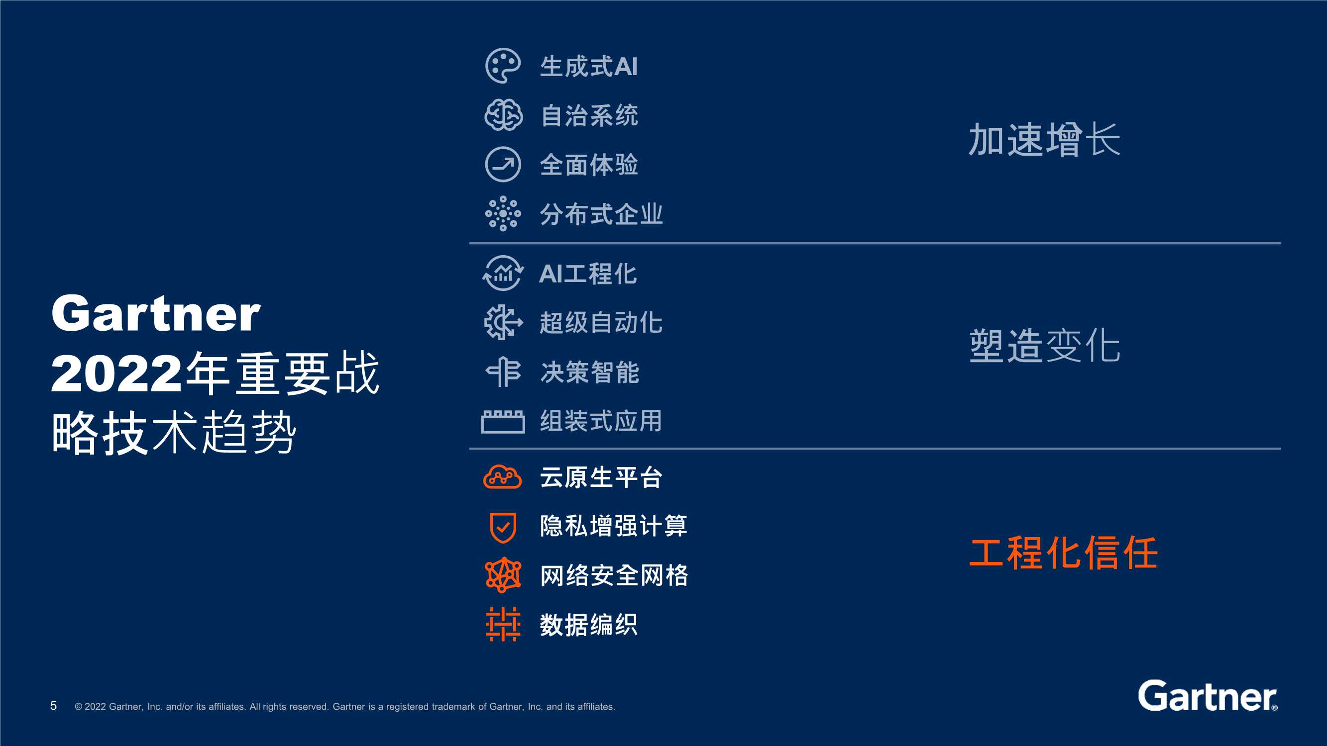 Gartner发布《2022年12大战略技术趋势》