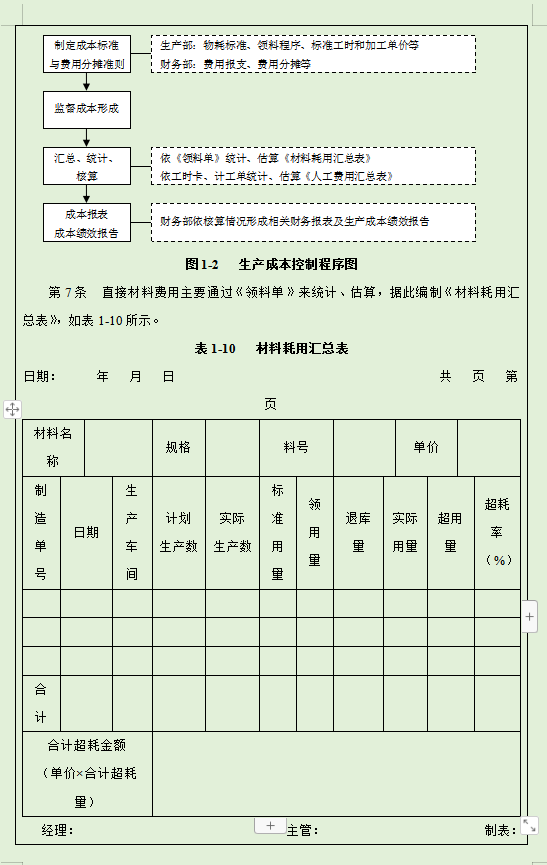 2022最新136页成本费用控制精细化管理手册（升级版）供大家参考