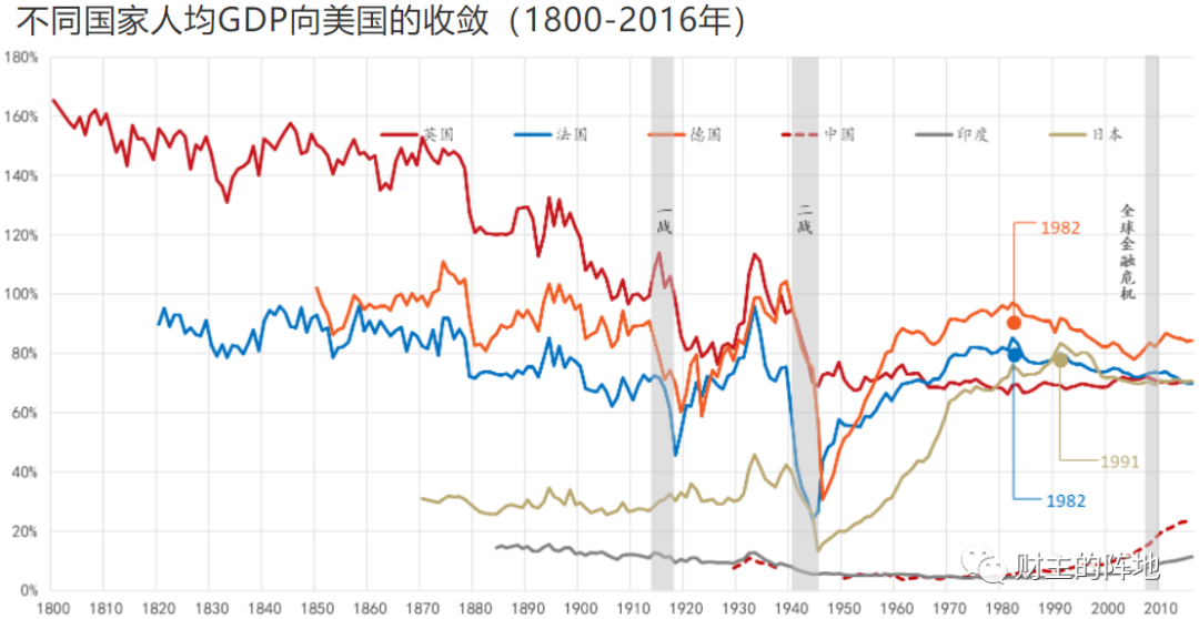 中国与美国，总实力究竟差多少？