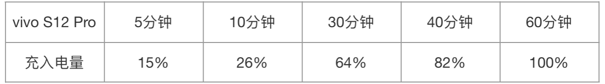 vivo S12 Pro上手：转行的第一款作品也可以如此成熟