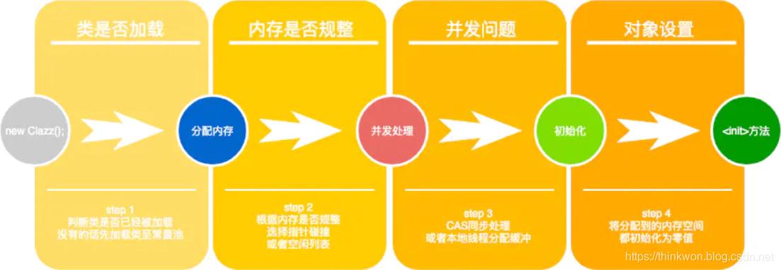 Java虚拟机(JVM)超详细面试题