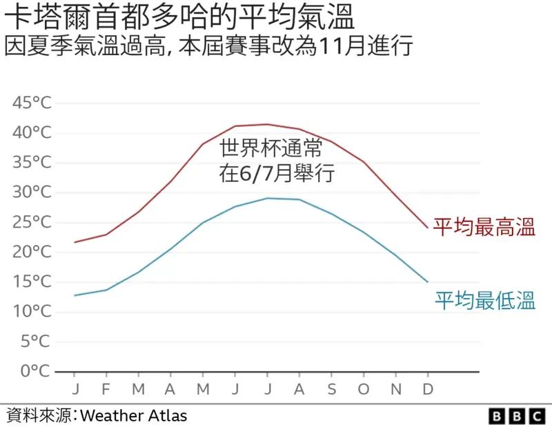 世界杯2022为什么在冬季(世界杯2022：关于本届赛事和主办国卡塔尔，你需要提前知道的事)