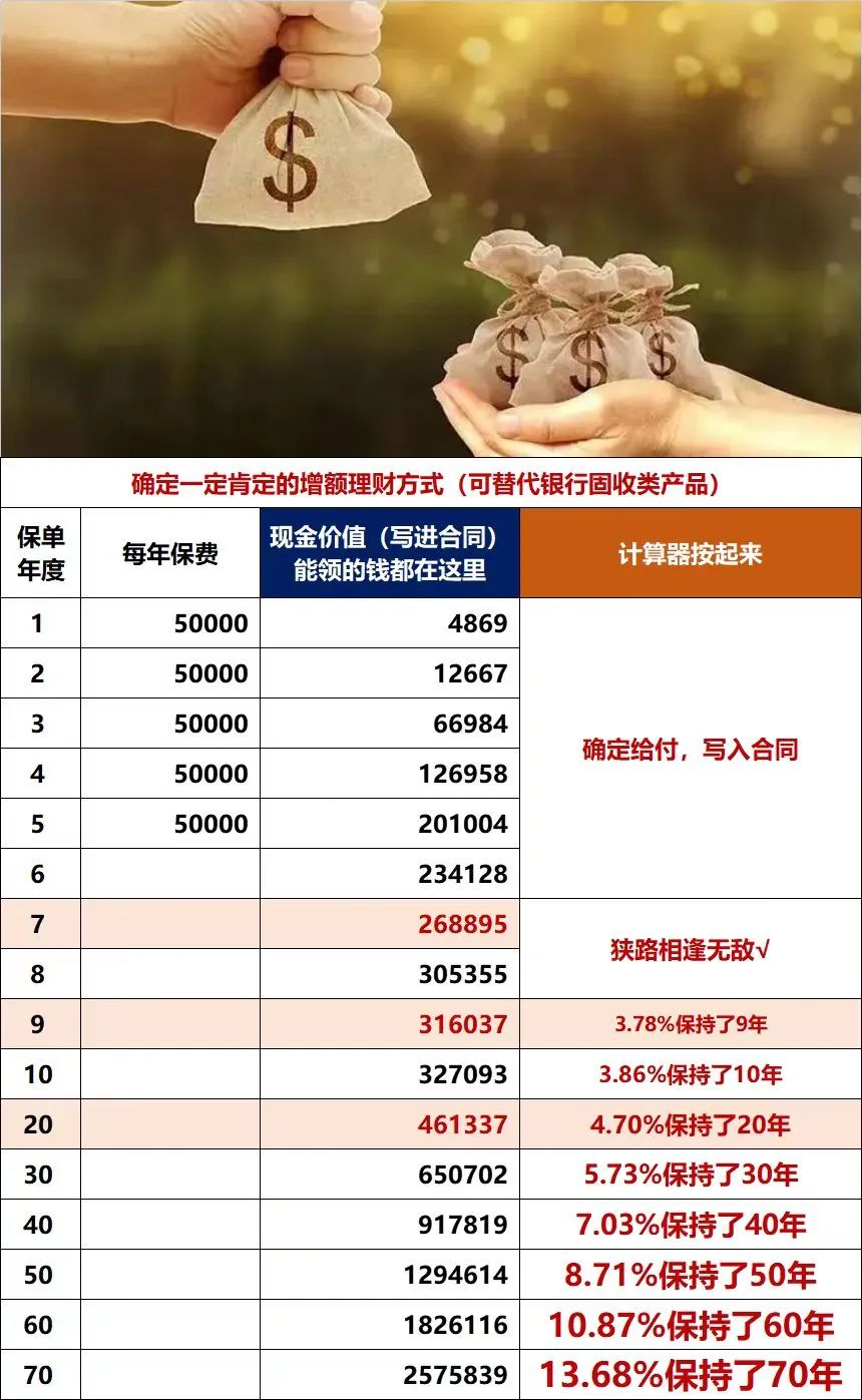 「風險提示」低利率時代如何儲蓄