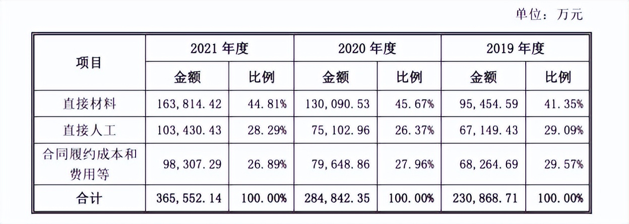 老乡鸡急速膨胀，百亿中式快餐的故事，资本会买单吗？