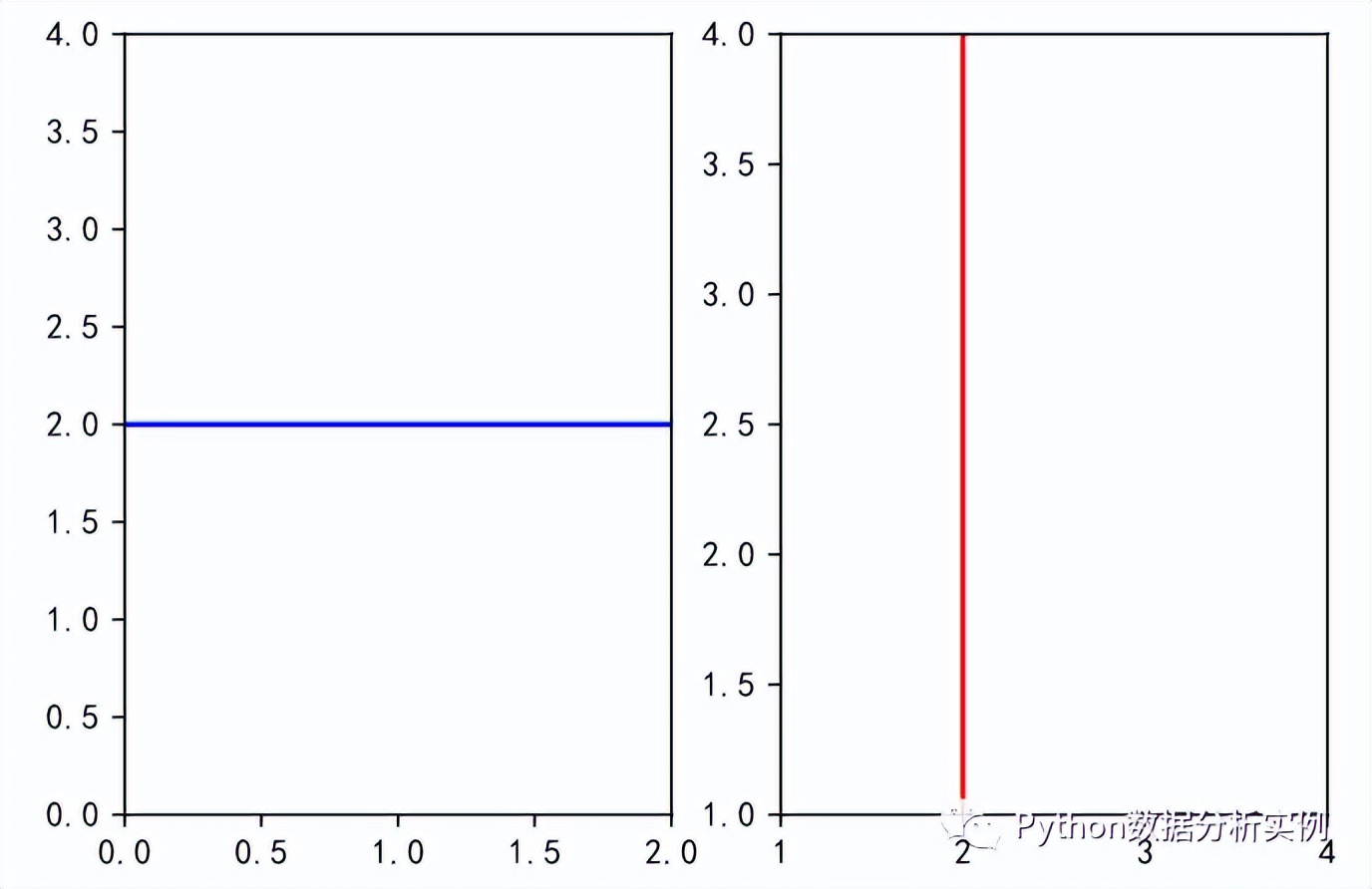 Python Matplotlib绘制常用图表用法一览